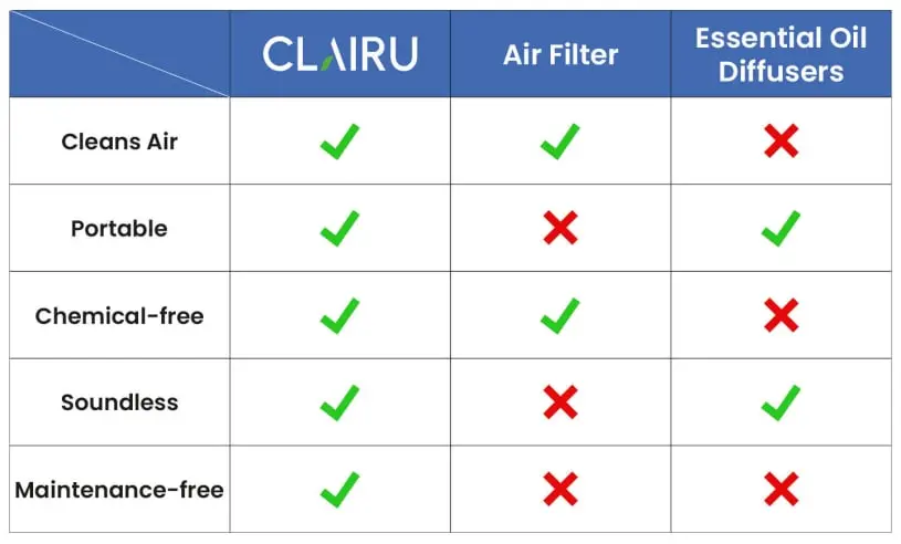 Clairu Air Purifier 8